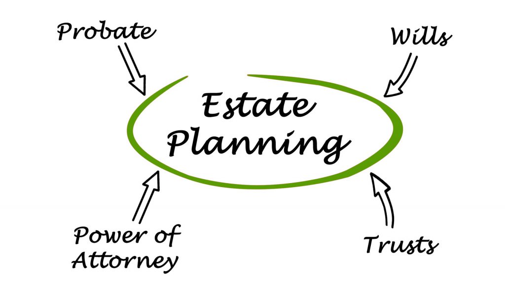 estate-planning-diagram-rms-accounting